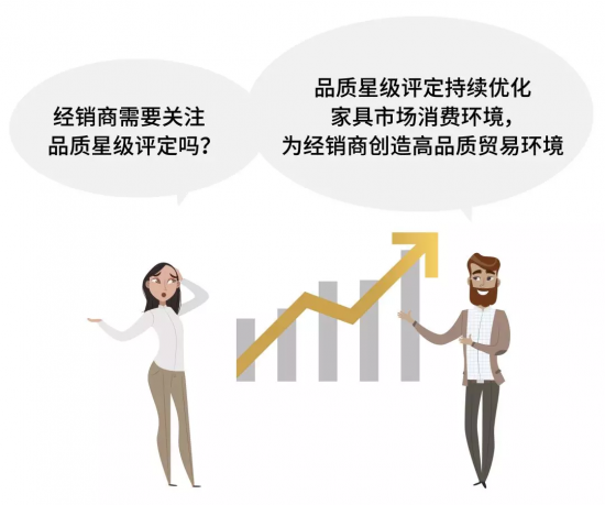 經銷商需要關注品質星級評定嗎?